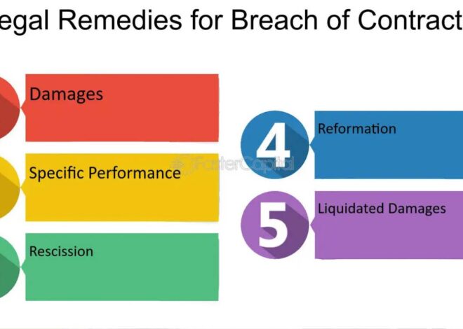 Understanding Remedies: What Solution Is NOT a Remedy for Breach of a Real Estate Sale Contract?